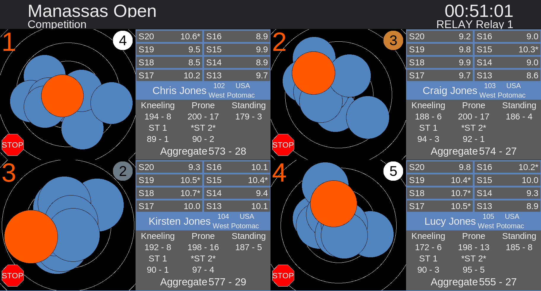 3000 Athena Targets and Counting