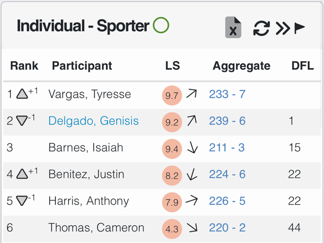 Result List Improvements