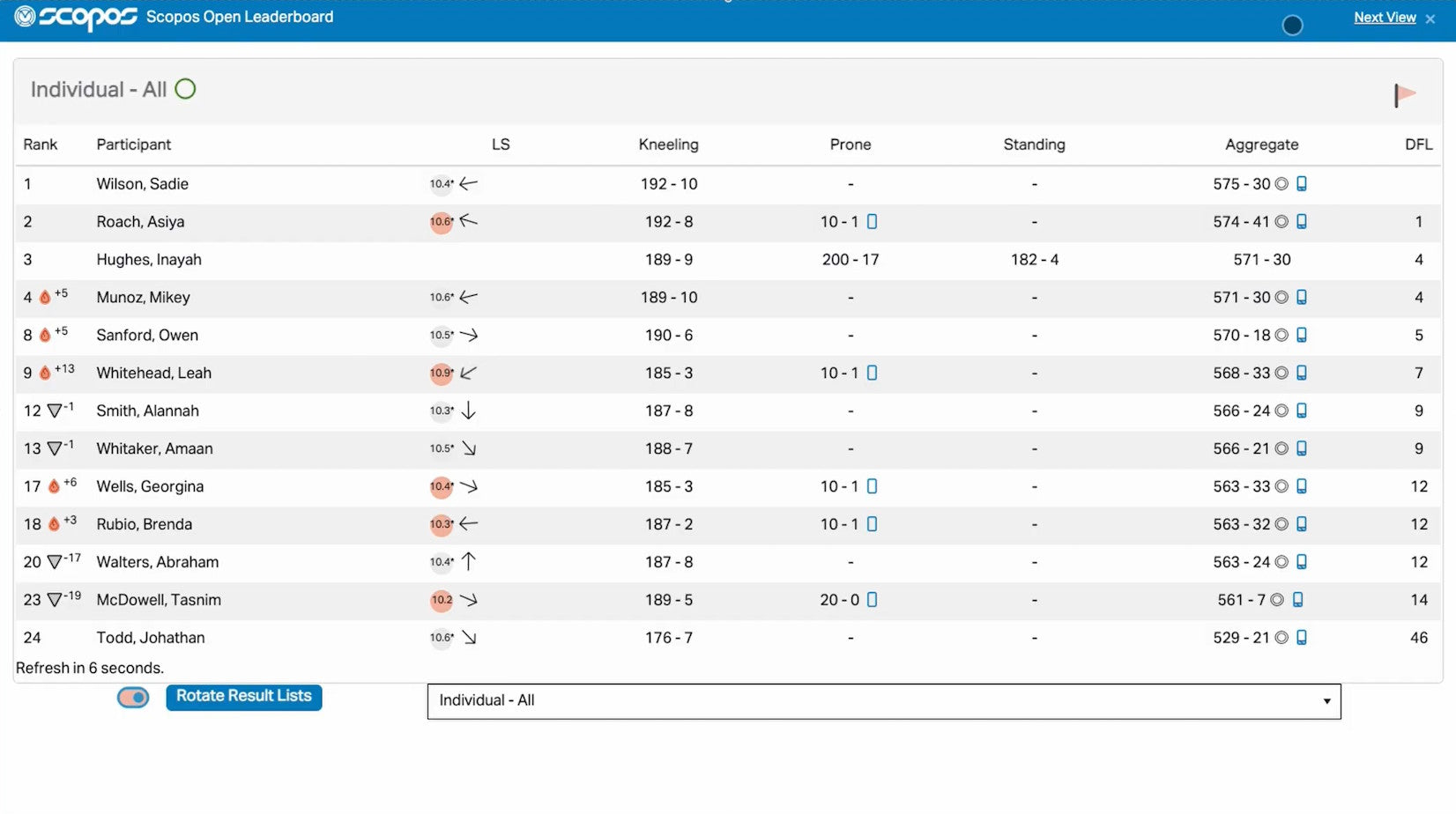 The Rezults Live Leaderboard