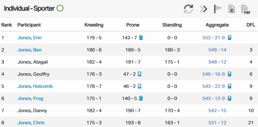 Smart Scores, Clearer Results - A Better Spectator Experience in Orion 2.25