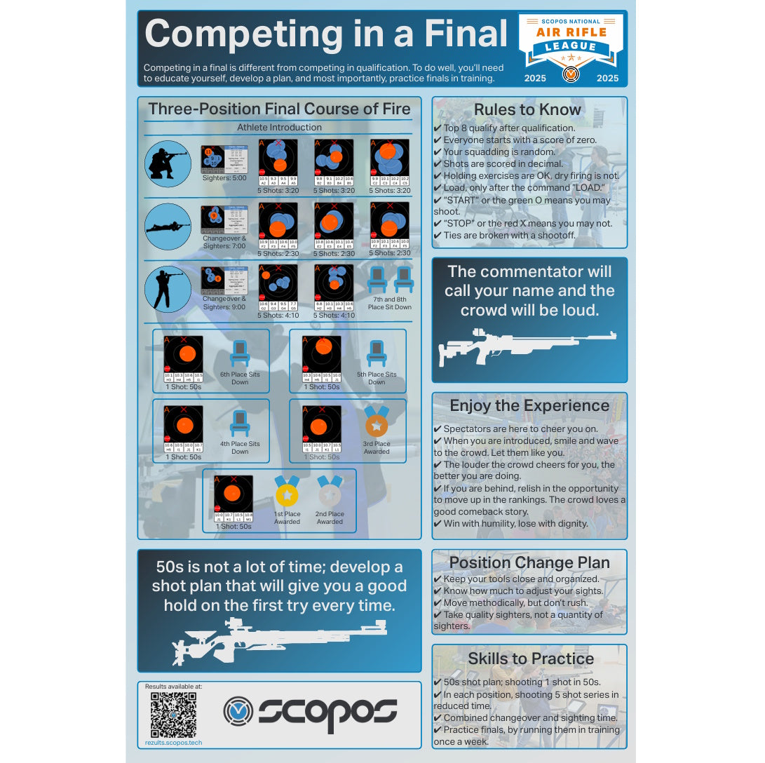 2025 Scopos National Air Rifle League Poster - Scopos